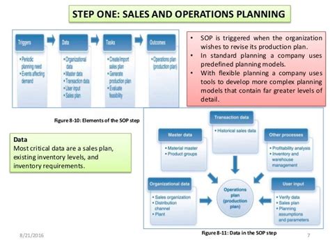 MATERIAL PLANNING PROCESS