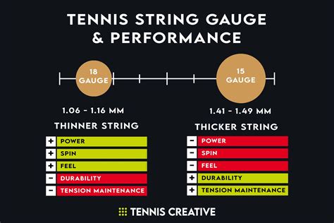 Tennis String Gauge Explained - Tennis Creative