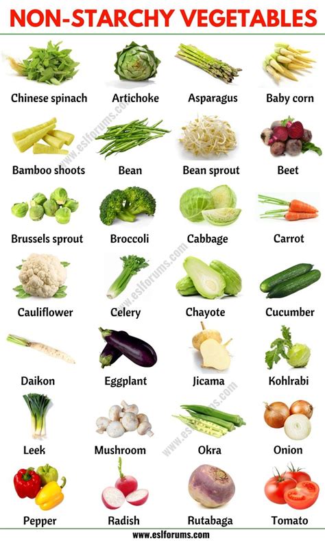 Non Starchy Vegetables: List of Non-starchy Vegetables with the Picture ...