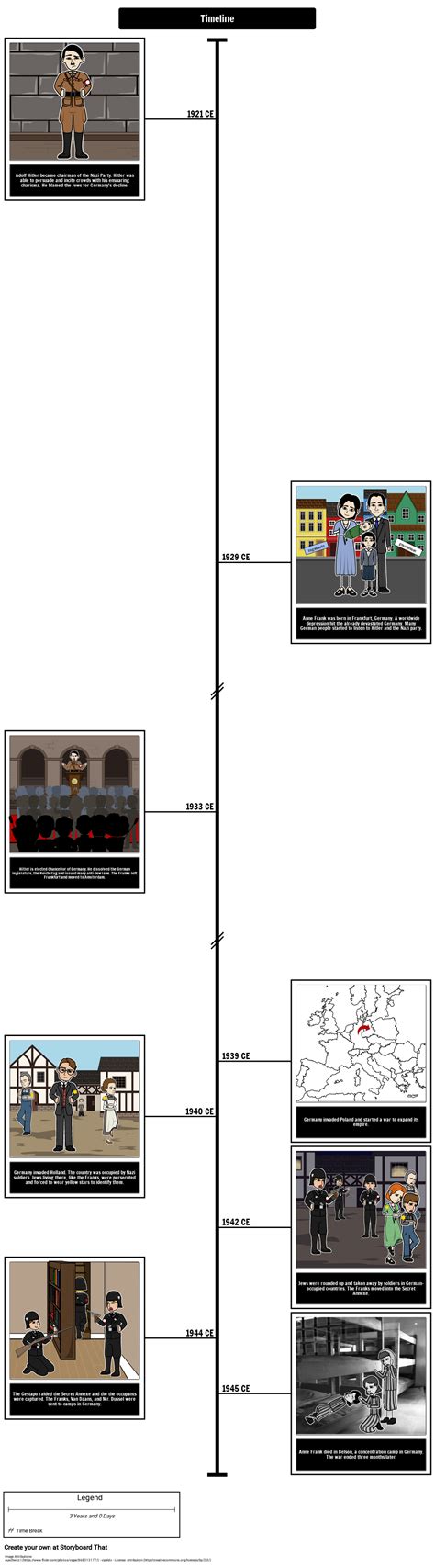 Anne Frank Timeline Example Storyboard av anna-warfield