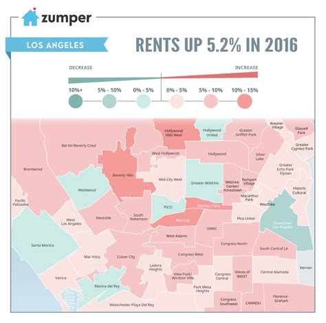 LA remains the seventh-most expensive rental market in the U.S. - Curbed LA