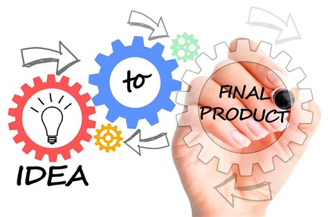 3 Must-Answer Questions to Take Your Prototype to Finished Product - AllBusiness.com