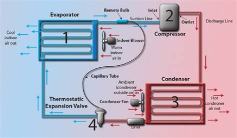 refrigeration