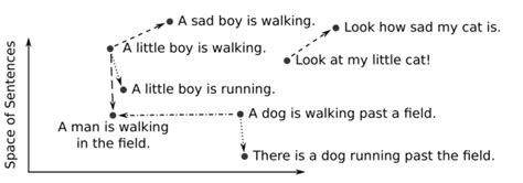 What are Vector Embeddings | Pinecone