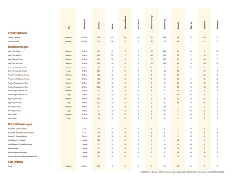 Panera Bagel Nutrition Facts - Nutrition Ftempo