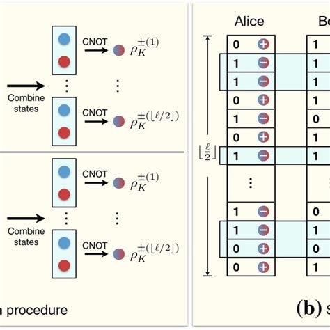 Quantum circuit symbols. a Hadamard gate, b phase shift gate, c ...