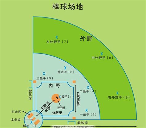 棒球场地图片_体育运动_文化艺术-图行天下素材网