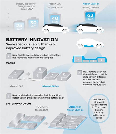 Nissan Unveils LEAF E With Additional Power And Range, 51% OFF