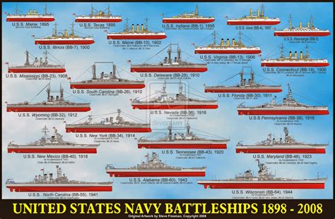 Naval Analyses: INFOGRAPHICS #4: United States Navy battleships ...