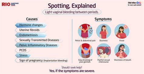 Spotting Before Your Periods? What Is It And Why Does It Happen