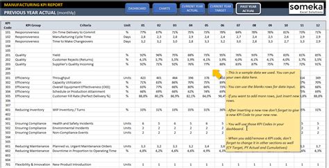 Free Production Kpi Dashboard Excel Template - Printable Templates