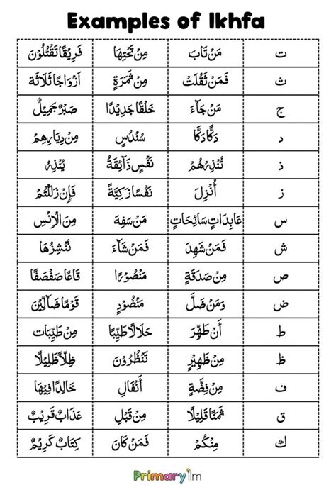 Ikhfa letters - Primary Ilm