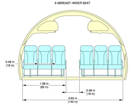 Satcom Guru: Reflecting on the Boeing 727