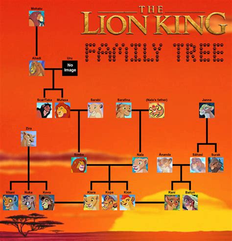 Lion King Family Tree by SilverBuller on DeviantArt