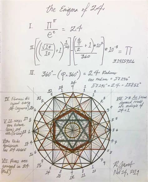 O Enigma de 24 – Robert Edward Grant in 2022 | Geometric drawing ...