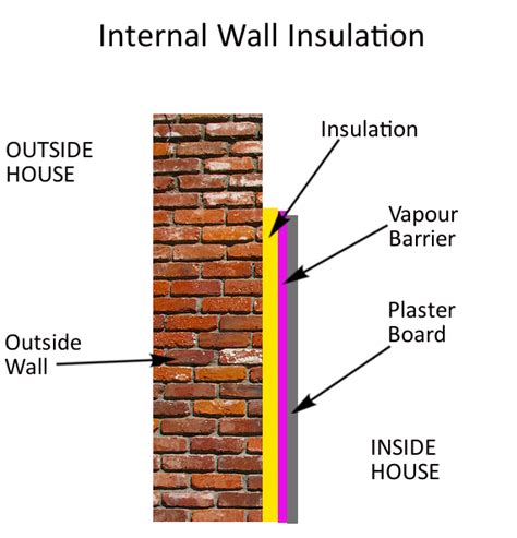 How does insulation work? | The Renewable Energy Hub