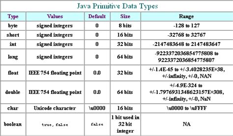 Session 2 Lecture Notes for First Course in Java