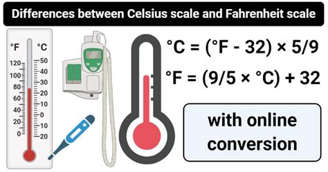 bacino Impermeabile mi sono perso fahrenheit vs celsius scale Mantello conformità teso