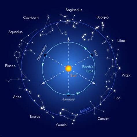 24 Mazzaroth ideas | biblical, chart, constellations