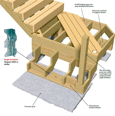 Framing the Stairs for an Elevated Deck - Fine Homebuilding