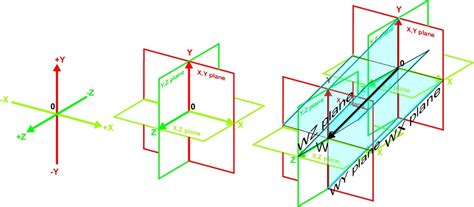 How to Draw Four Dimensional Figures - HubPages