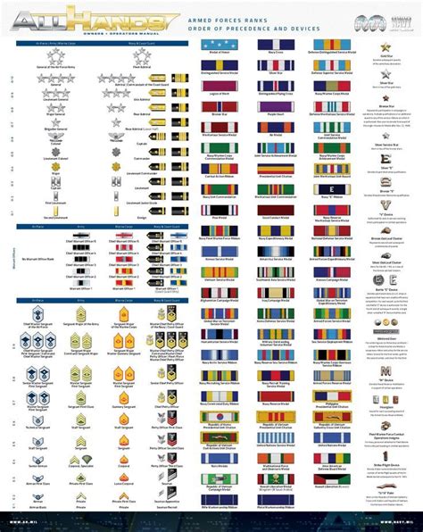 Image result for p05 e5 RANK IMAGES nAVY Us Military Medals, Military ...