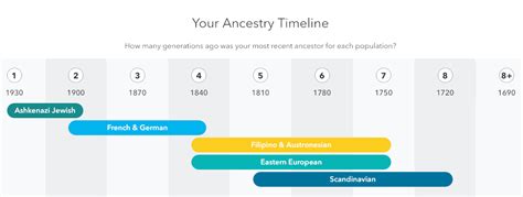 23andMe vs AncestryDNA Review 2020 - Which Is Right for You?