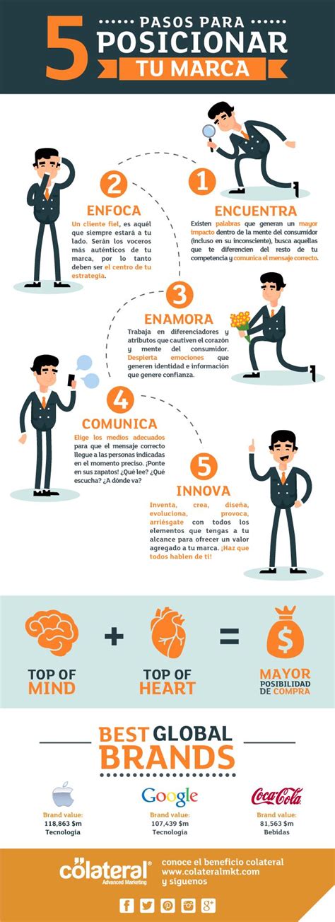 Infografía: 5 pasos para posicionar tu marca. | Estrategias de marketing, Marketing, Estrategia ...