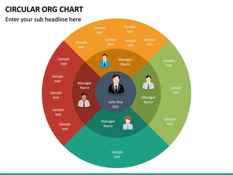 Circular Organizational Chart Template Free