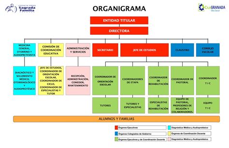 Organigrama De Gobierno Escolar | Images and Photos finder