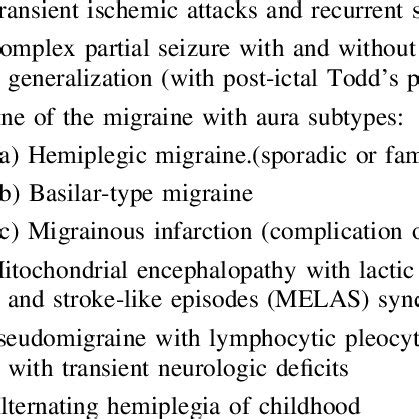 Possible differential diagnosis of recurrent hemiplegia | Download Table