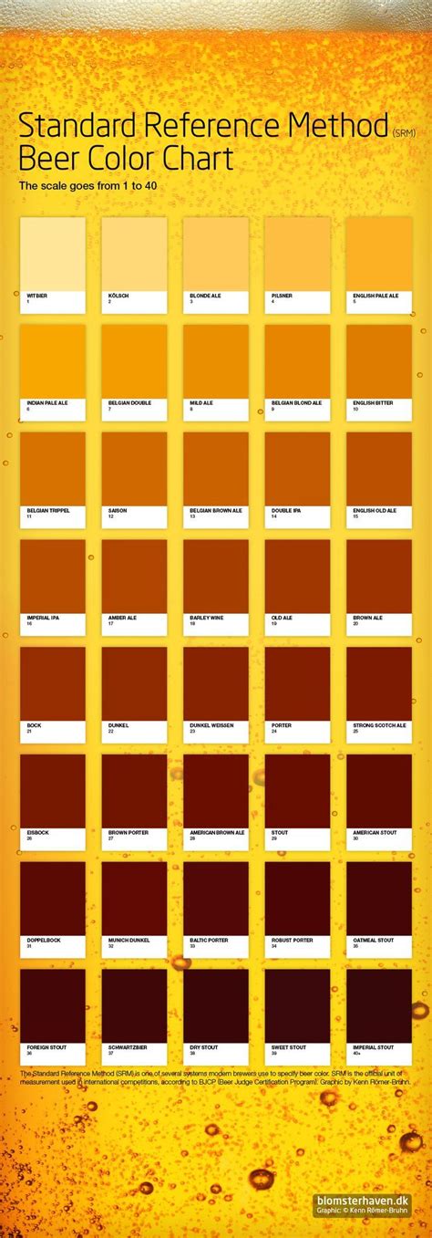 Use this Beer Color Chart for the right Standard Reference Method (SRM ...