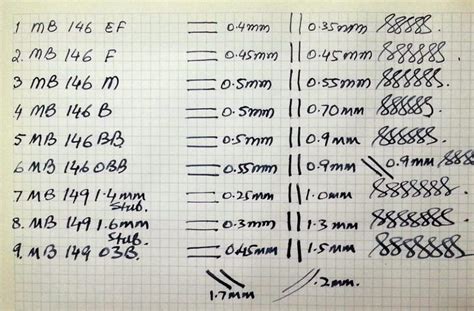 INDEX : tailles des plumes selon les marques - Page 2 - www.stylo-plume.org