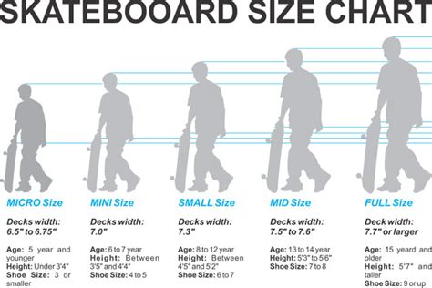 How to choose skateboard deck