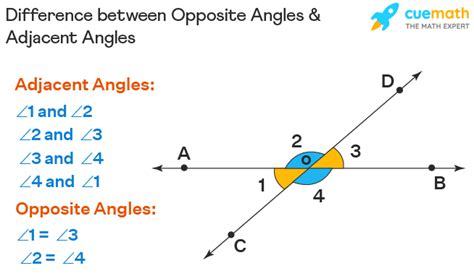 Opposite Angles - Definition, Theorem, Examples