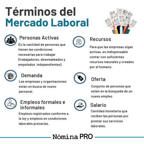 Mercado Laboral. Definición, Características e Indicadores