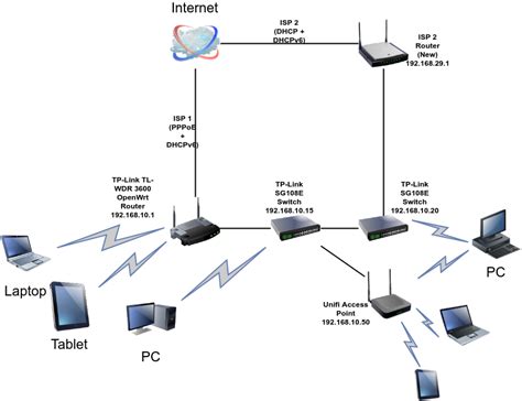 [DIAGRAM] Cable Modem Wireless Router Diagram - MYDIAGRAM.ONLINE