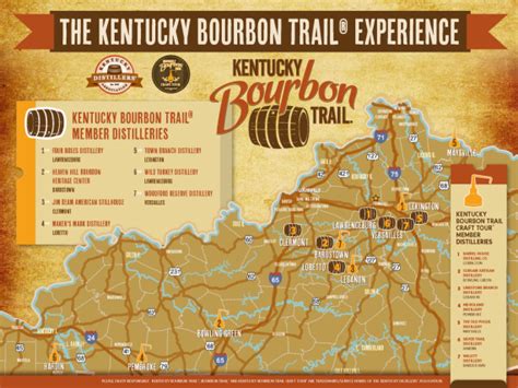 Man Cave: Kentucky Bourbon Trail | DRINKING IN AMERICA