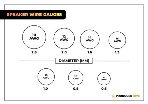 Does Audio Cable Length Matter? (The Answer Revealed!)