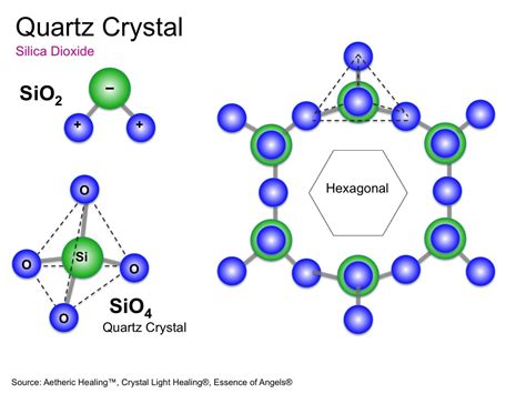 Liquid Crystalline Body - Structured Water