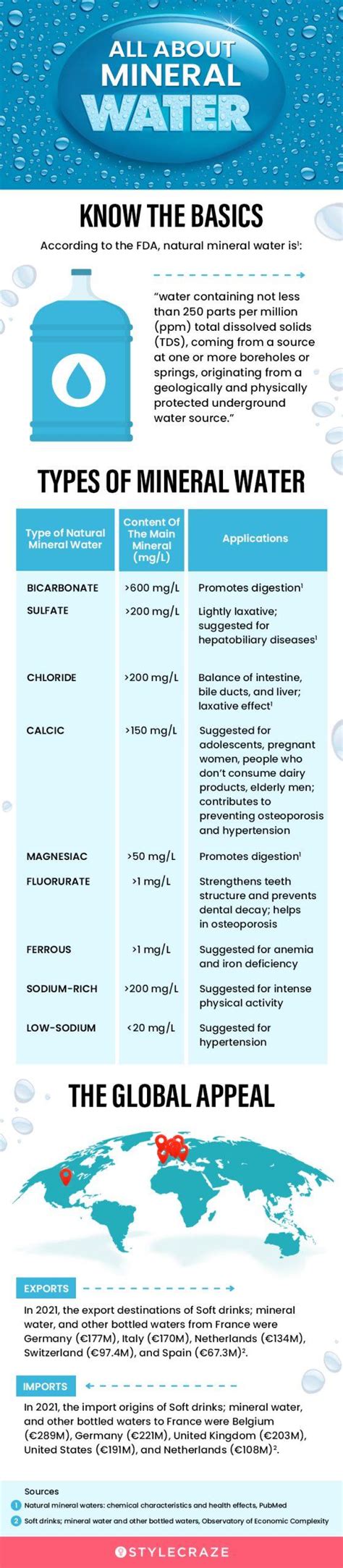 Potential Benefits Of Mineral Water For The Skin And Health