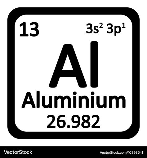 Aluminium On Periodic Table