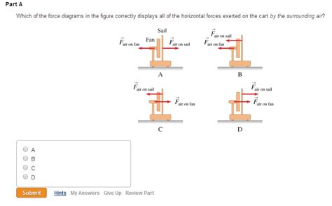 Solved: Which Of The Force Diagrams In The Figure Correctl... | Chegg.com