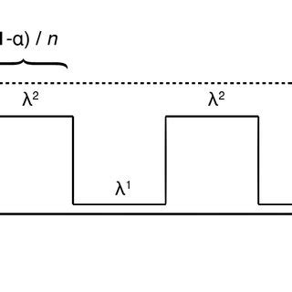 A simple model of speciation with periodic gene flow. Parameter values:... | Download Scientific ...