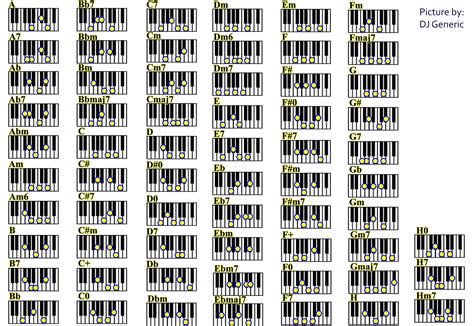 Piano Chords Chart Printable