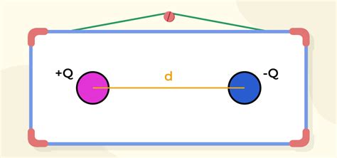 Electric Dipole - Definition, Formula, Units, Examples, and FAQs