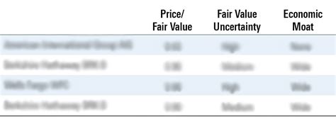 33 Undervalued Australian Stocks For 2023 | Morningstar