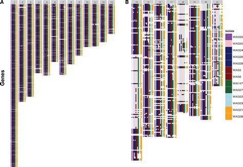 Utilizing Gene Tree Variation to Identify Candidate Effector Genes in ...