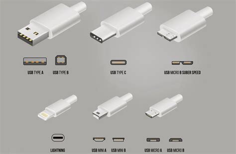 Finding the Right 12V USB Adapter for Your Car