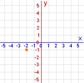 Graph of an Equation